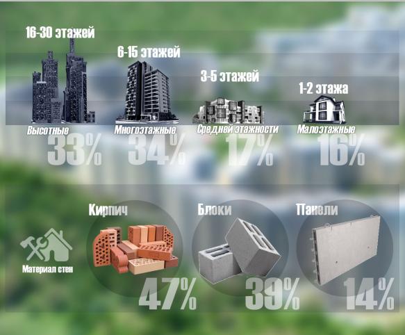 Рынок жилья Тольятти